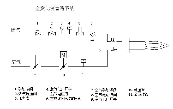 空燃比.jpg
